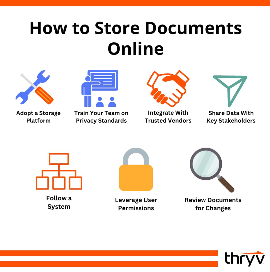 how to securely store documents online